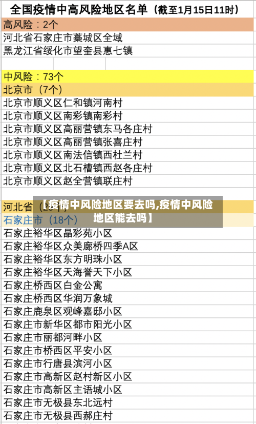 【疫情中风险地区要去吗,疫情中风险地区能去吗】-第2张图片