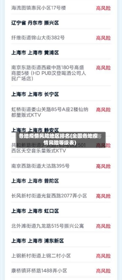 各地疫情风险地区排名(全国各地疫情风险等级表)-第3张图片