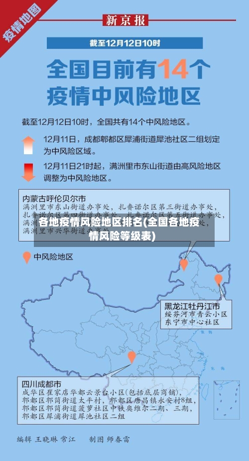 各地疫情风险地区排名(全国各地疫情风险等级表)-第2张图片