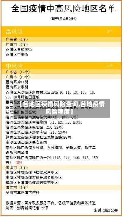 【各地区疫情风险查询,各地疫情风险程度】-第2张图片