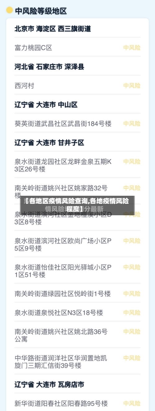 【各地区疫情风险查询,各地疫情风险程度】-第3张图片