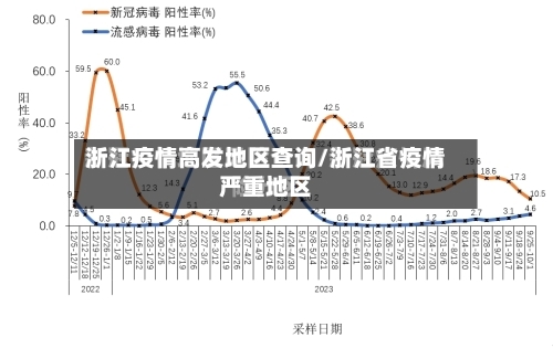 浙江疫情高发地区查询/浙江省疫情严重地区-第2张图片