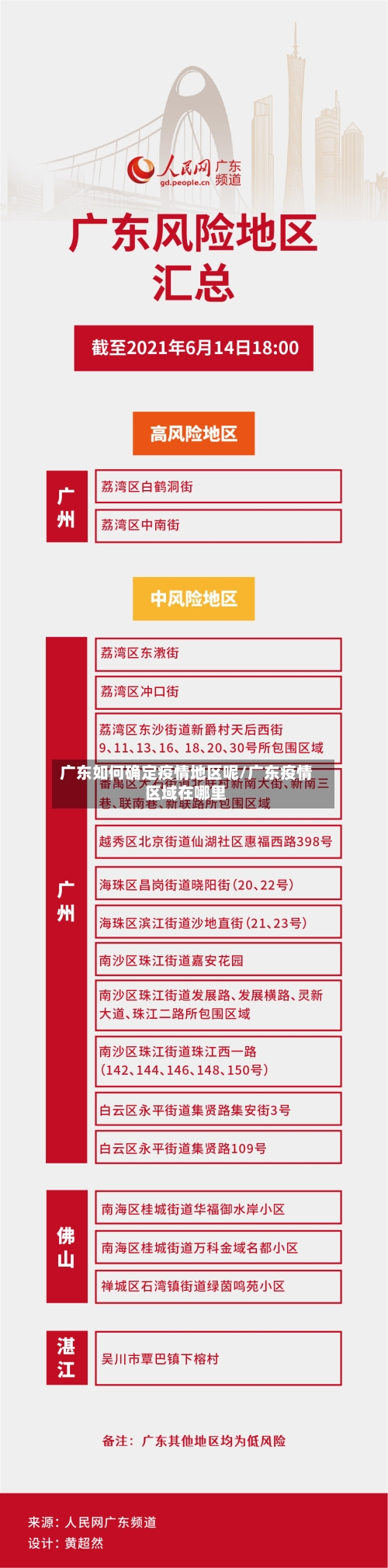 广东如何确定疫情地区呢/广东疫情区域在哪里-第3张图片