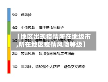 【地区出现疫情所在地级市,所在地区疫情风险等级】-第2张图片