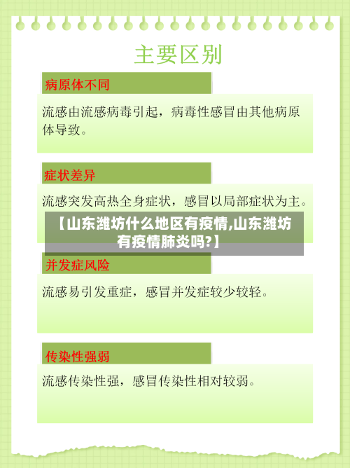 【山东潍坊什么地区有疫情,山东潍坊有疫情肺炎吗?】-第2张图片