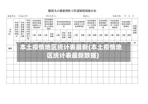本土疫情地区统计表最新(本土疫情地区统计表最新数据)-第2张图片