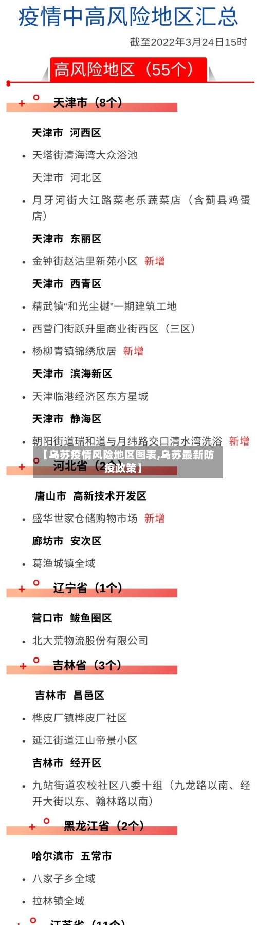 【乌苏疫情风险地区图表,乌苏最新防疫政策】