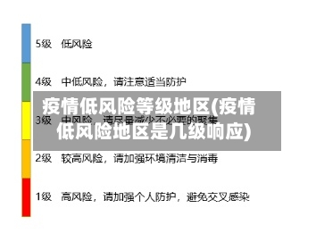 疫情低风险等级地区(疫情低风险地区是几级响应)