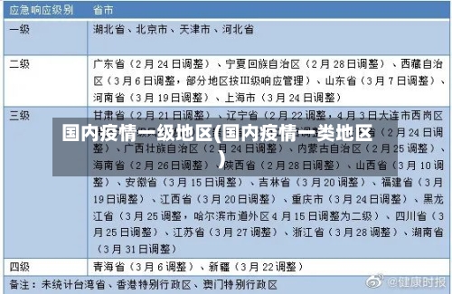 国内疫情一级地区(国内疫情一类地区)