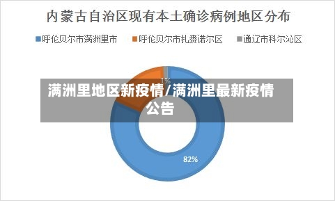 满洲里地区新疫情/满洲里最新疫情公告-第2张图片