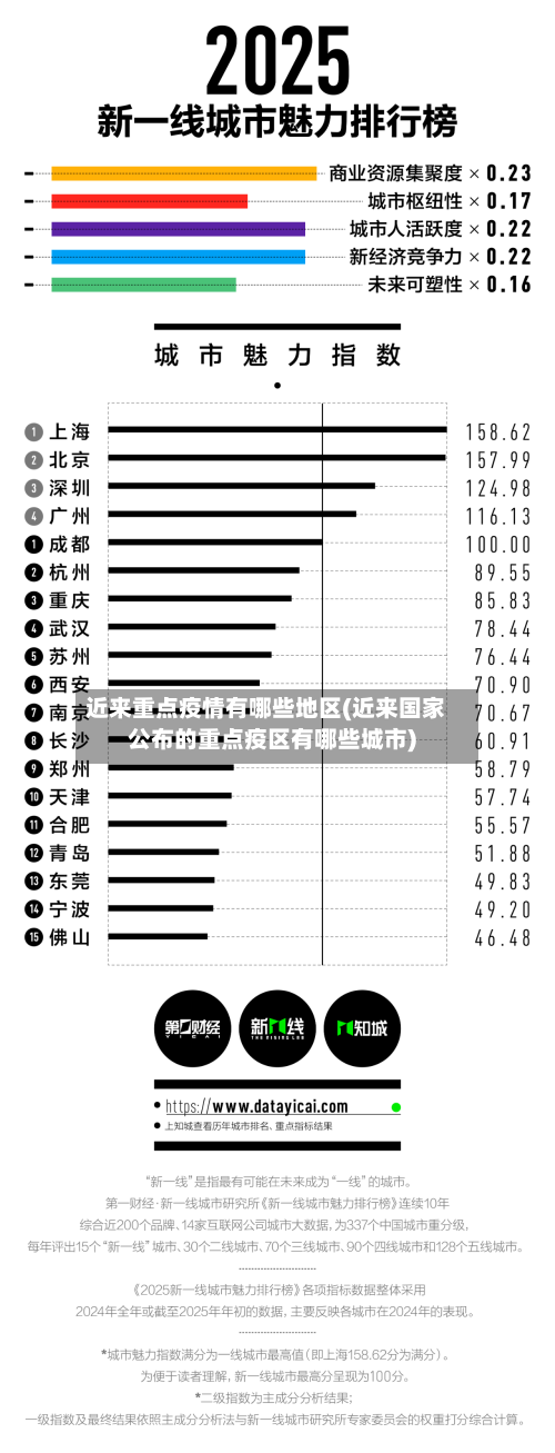 近来重点疫情有哪些地区(近来国家公布的重点疫区有哪些城市)-第2张图片