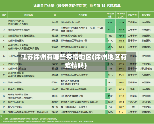 江苏徐州有哪些疫情地区(徐州地区有疫情吗)-第2张图片