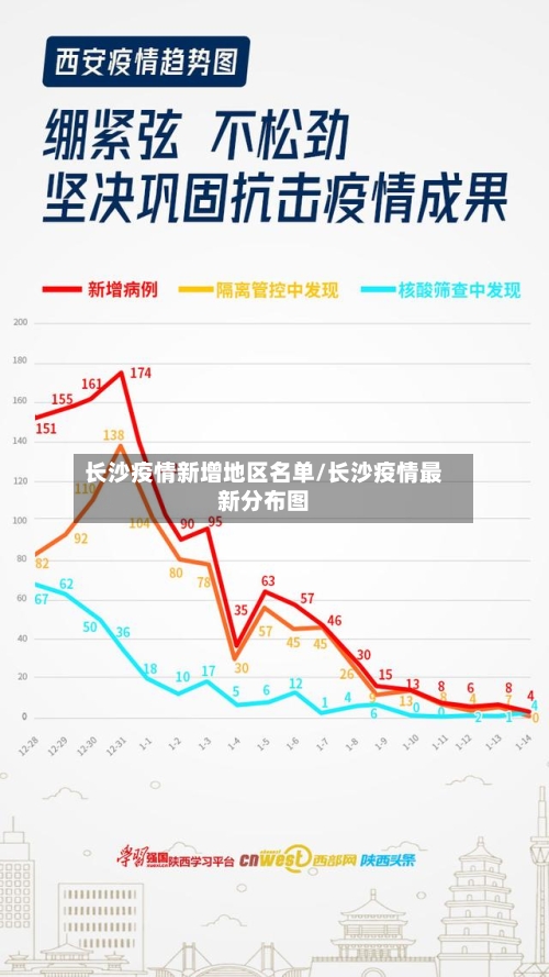 长沙疫情新增地区名单/长沙疫情最新分布图