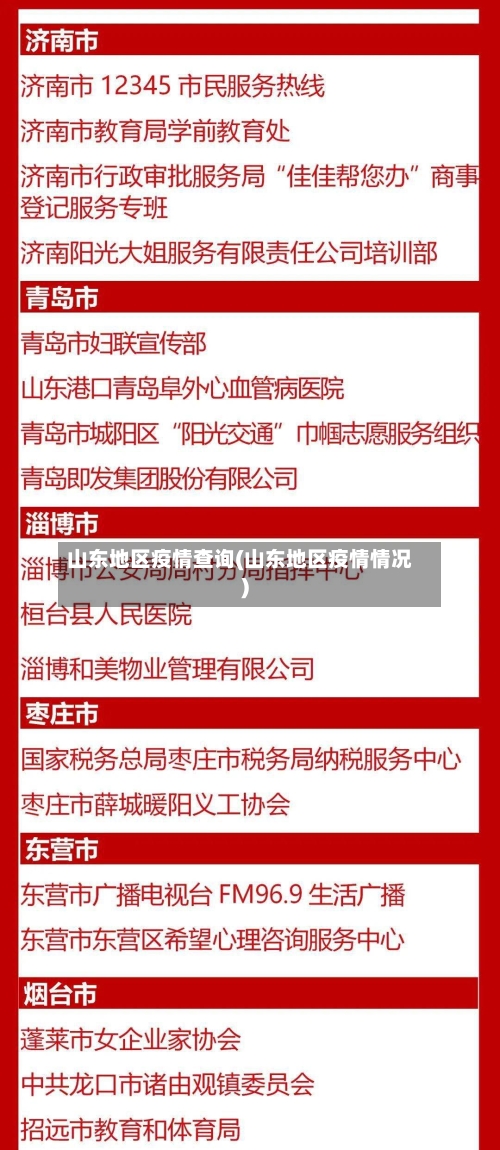 山东地区疫情查询(山东地区疫情情况)