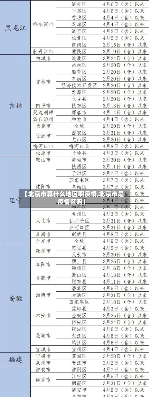 【北京市算什么地区啊疫情,北京市是疫情区吗】