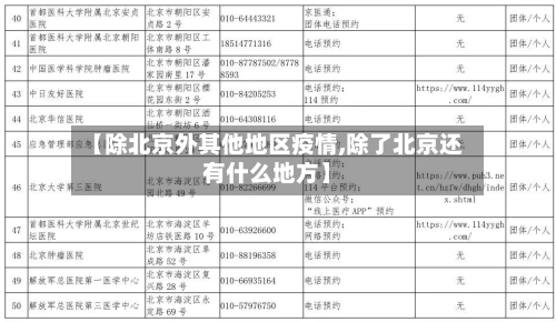 【除北京外其他地区疫情,除了北京还有什么地方】-第2张图片