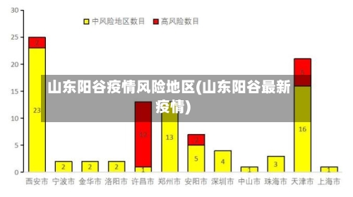 山东阳谷疫情风险地区(山东阳谷最新疫情)-第3张图片