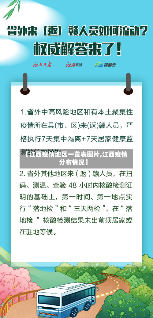 【江西疫情地区一览表图片,江西疫情分布情况】-第2张图片