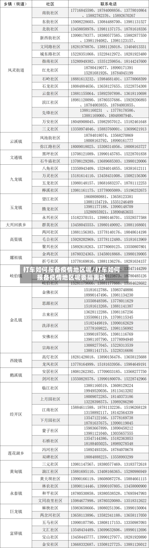 打车如何报备疫情地区呢/打车如何报备疫情地区呢要隔离吗