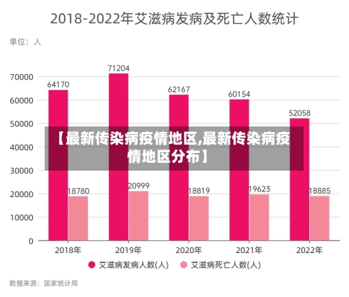 【最新传染病疫情地区,最新传染病疫情地区分布】-第3张图片