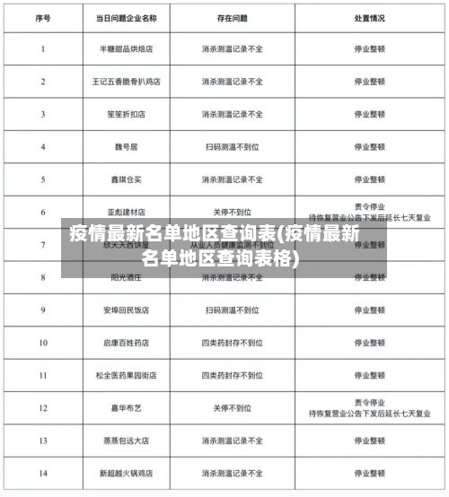 疫情最新名单地区查询表(疫情最新名单地区查询表格)