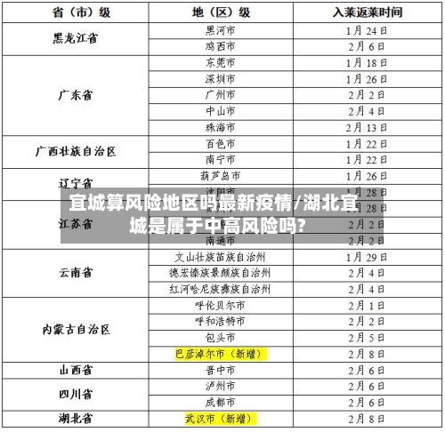 宜城算风险地区吗最新疫情/湖北宜城是属于中高风险吗?-第2张图片