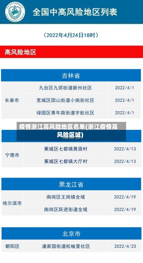 疫情浙江高风险地区名单(浙江疫情高风险区域)