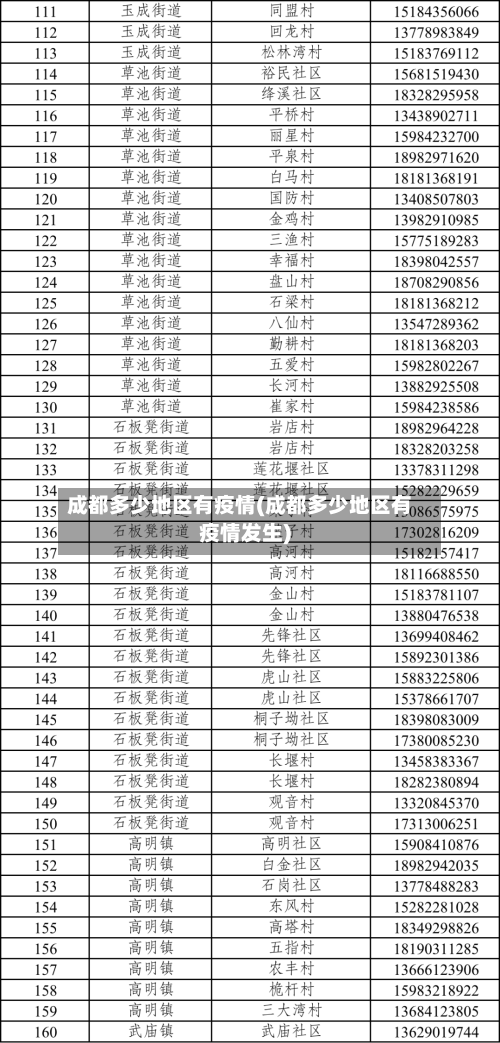 成都多少地区有疫情(成都多少地区有疫情发生)-第2张图片
