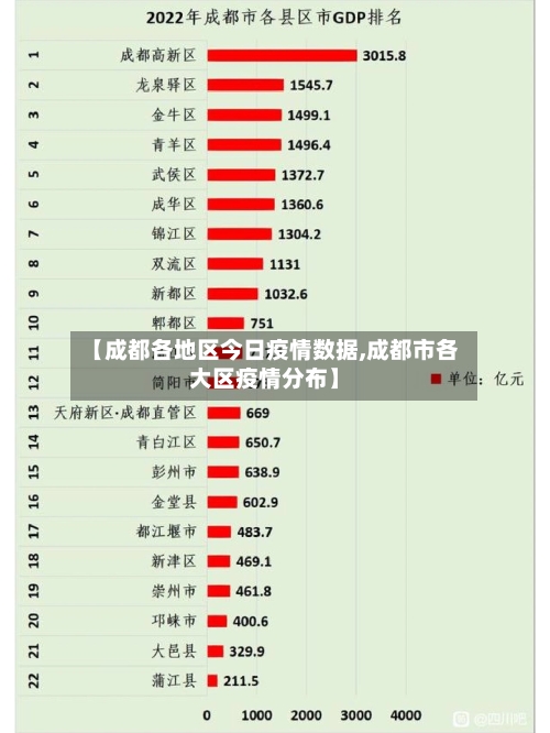 【成都各地区今日疫情数据,成都市各大区疫情分布】-第2张图片