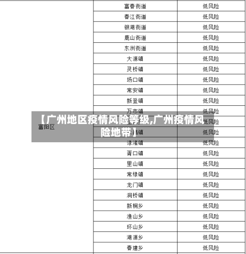 【广州地区疫情风险等级,广州疫情风险地带】-第3张图片