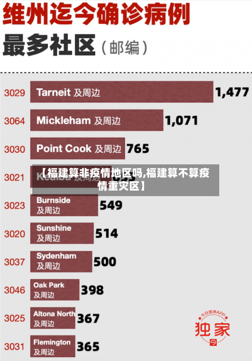 【福建算非疫情地区吗,福建算不算疫情重灾区】-第2张图片