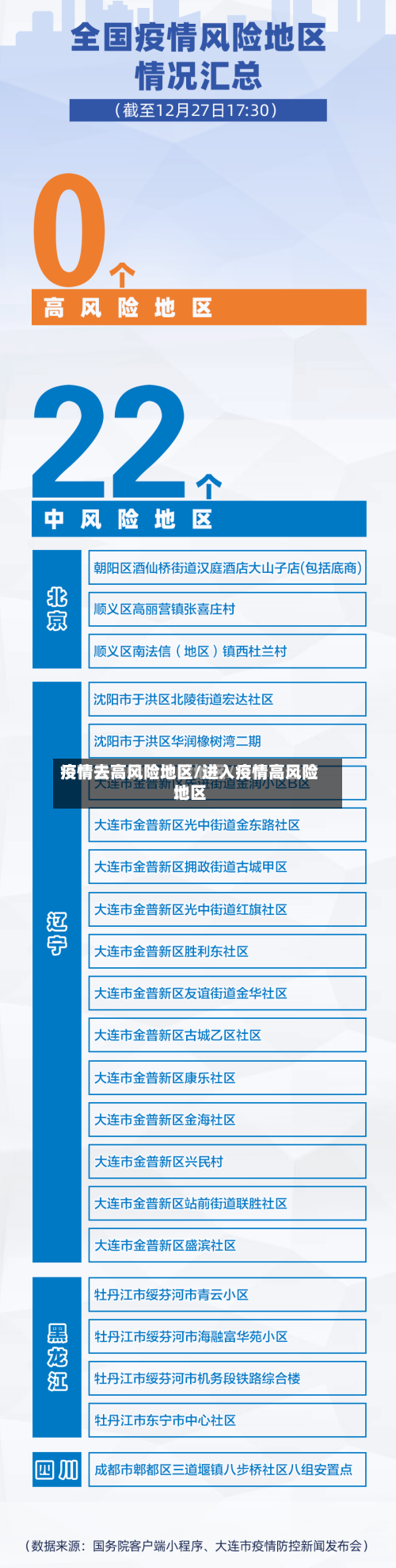 疫情去高风险地区/进入疫情高风险地区-第3张图片
