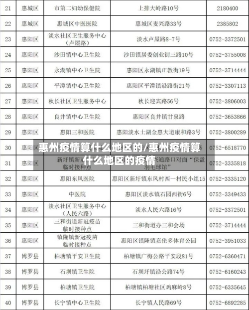 惠州疫情算什么地区的/惠州疫情算什么地区的疫情